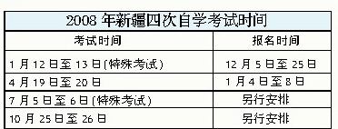 乌鲁木齐08年4月教育心理学补报时间1