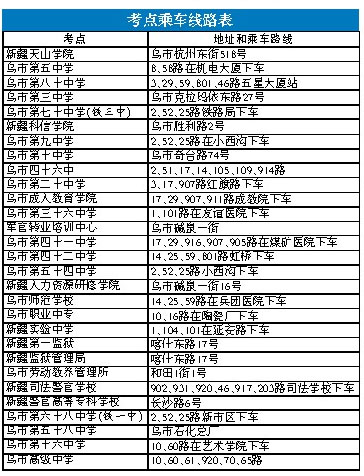 新疆乌鲁木齐08年4月考点乘车线路表1