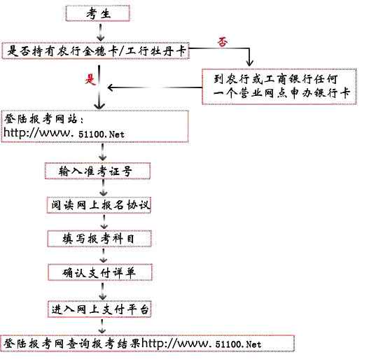 四川大学2010年英语听说考试网上报名操作指南1