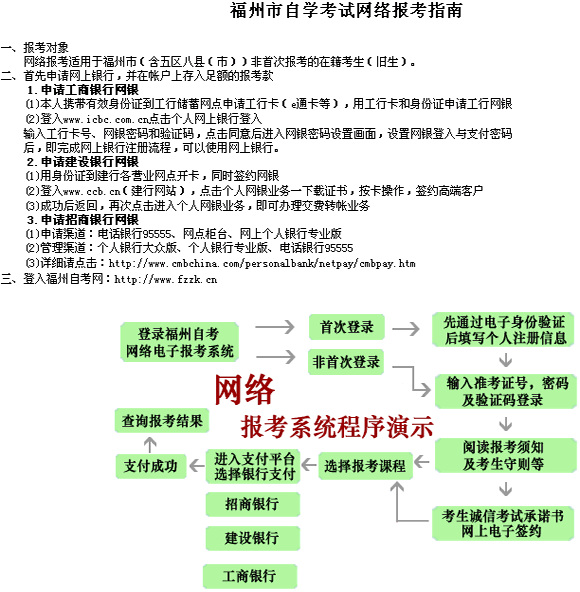 福建福州2013年4月自考网上报名入口1