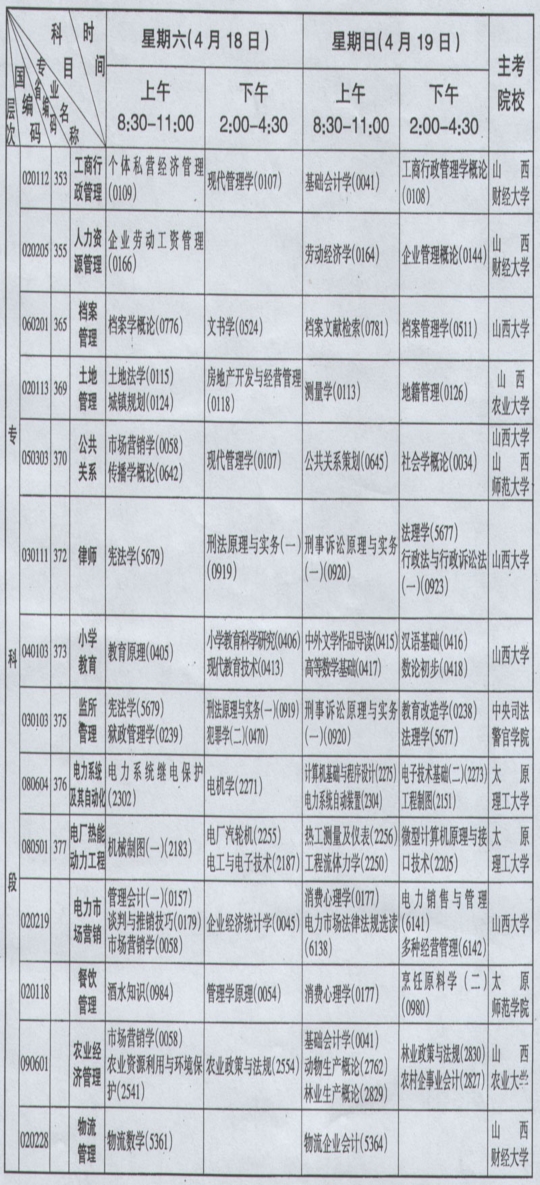 山西省09年4月自考科目及时间安排表3