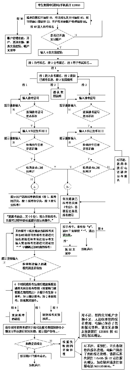 福州07年7月中国移动手机自考报名及支付流程简图1