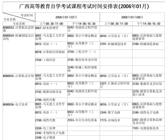 广西自学考试2006年1月考试课程时间表(一)7