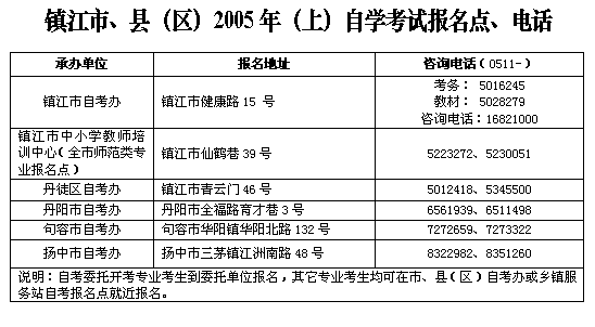 江苏镇江2005年（上）自考报名地点联系方式1