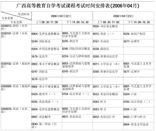 广西自学考试2006年4月考试课程时间表(二)6