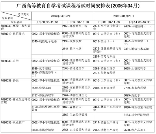 广西自学考试2006年4月考试课程时间表(一)8