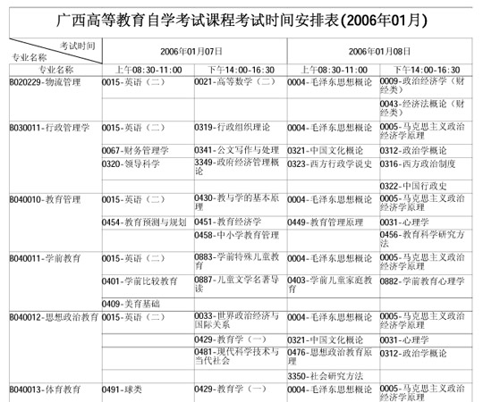 广西自学考试2006年1月考试课程时间表(二)1