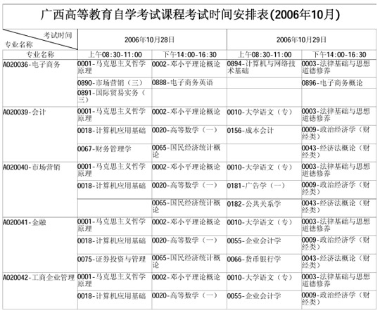 广西自学考试2006年10月考试课程时间表(一)1