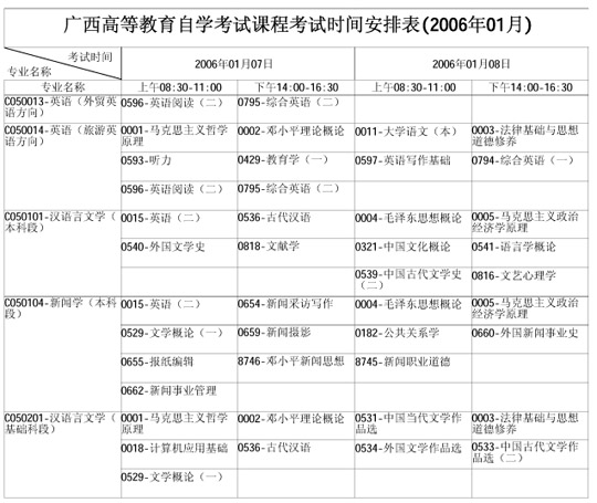 广西自学考试2006年1月考试课程时间表(二)8