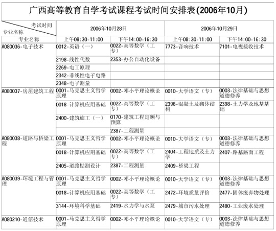 广西自学考试2006年10月考试课程时间表(一)8