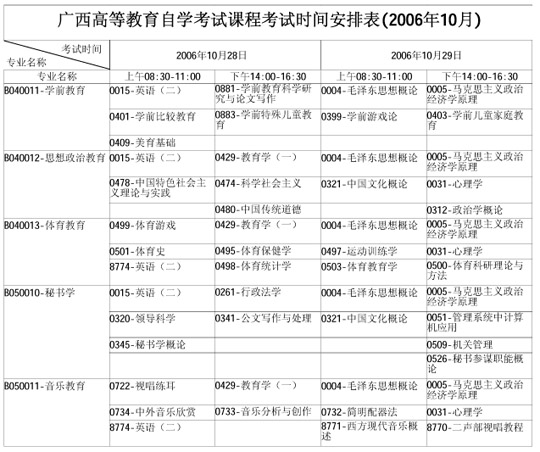 广西自学考试2006年10月考试课程时间表(二)2