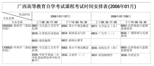 广西自学考试2006年1月考试课程时间表(二)9