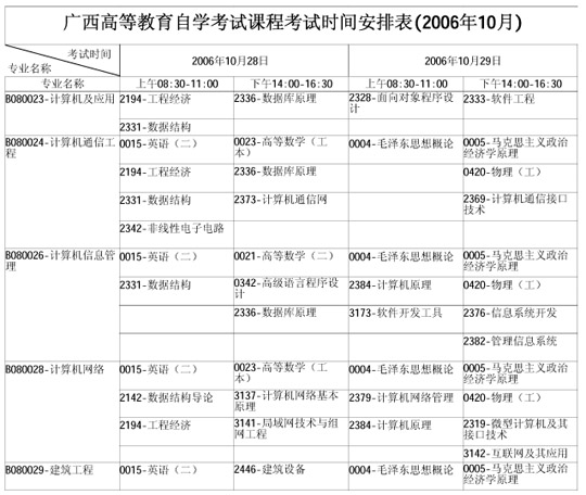 广西自学考试2006年10月考试课程时间表(二)3