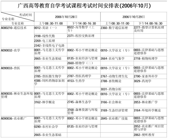 广西自学考试2006年10月考试课程时间表(一)9