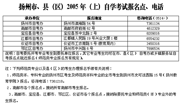 江苏扬州2005年（上）自考报名地点联系方式1