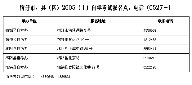 江苏宿迁2005年（上）自考报名地点联系方式1
