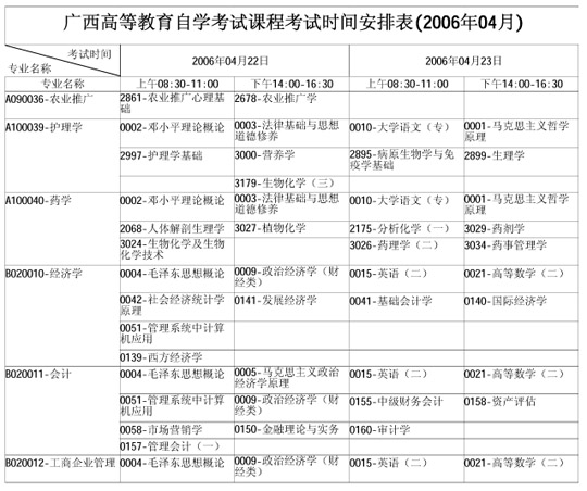广西自学考试2006年4月考试课程时间表(一)9