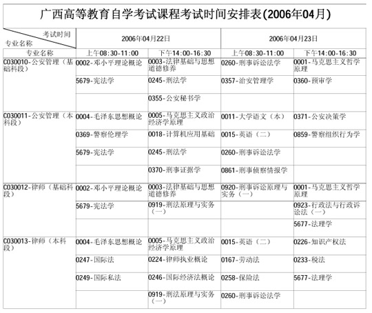 广西自学考试2006年4月考试课程时间表(二)5