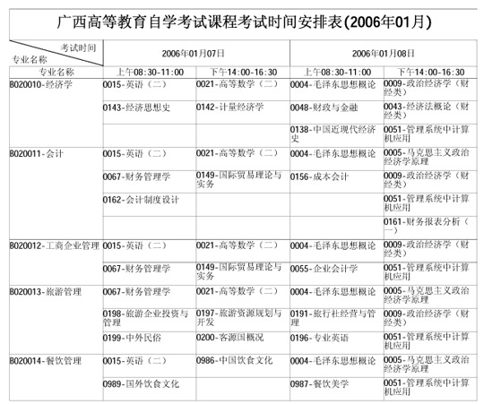广西自学考试2006年1月考试课程时间表(一)10