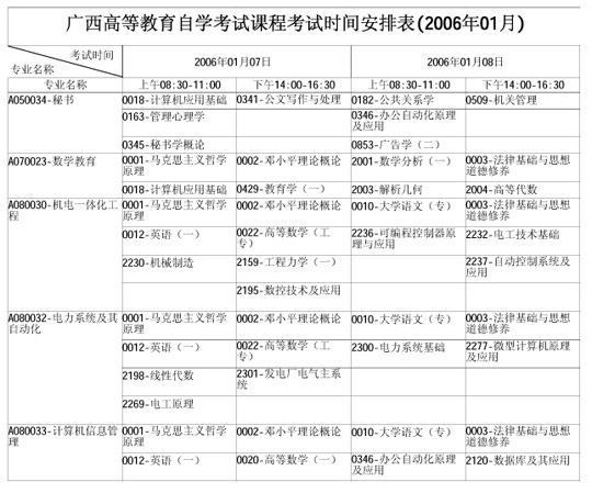 广西自学考试2006年1月考试课程时间表(一)6