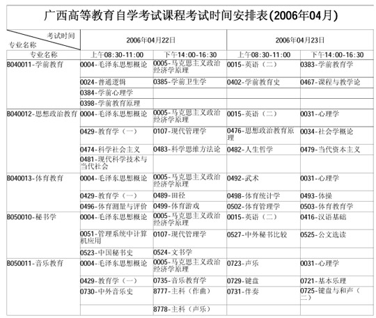 广西自学考试2006年4月考试课程时间表(二)2