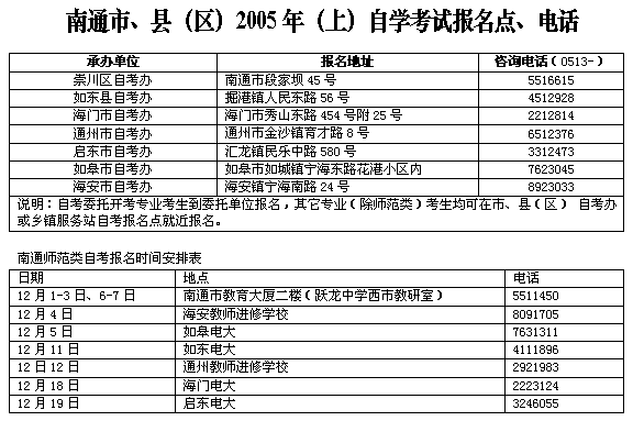 江苏南通2005年（上）自考报名地点联系方式1