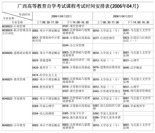 广西自学考试2006年4月考试课程时间表(一)4