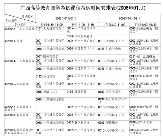 广西自学考试2006年1月考试课程时间表(一)2