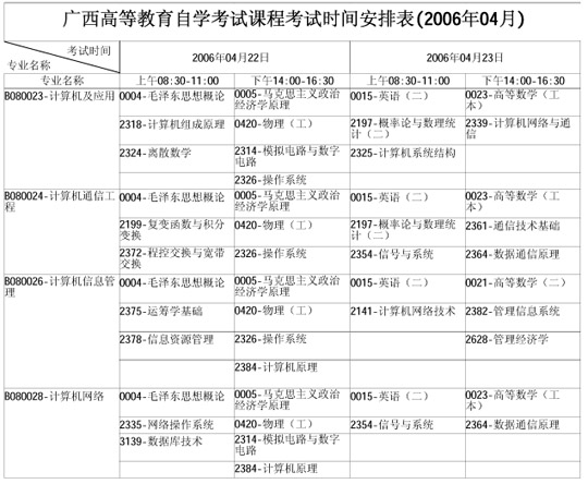 广西自学考试2006年4月考试课程时间表(二)3