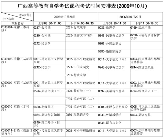 广西自学考试2006年10月考试课程时间表(二)7