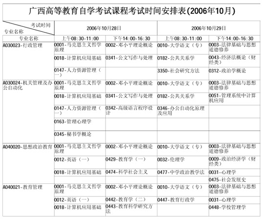广西自学考试2006年10月考试课程时间表(一)4