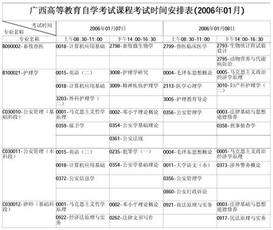 广西自学考试2006年1月考试课程时间表(二)5