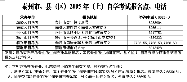 江苏泰州2005年（上）自考报名地点联系方式1