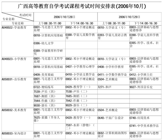 广西自学考试2006年10月考试课程时间表(一)5