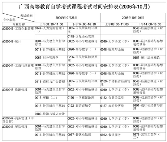 广西自学考试2006年10月考试课程时间表(一)2