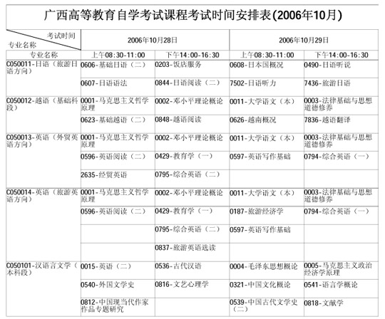 广西自学考试2006年10月考试课程时间表(二)8