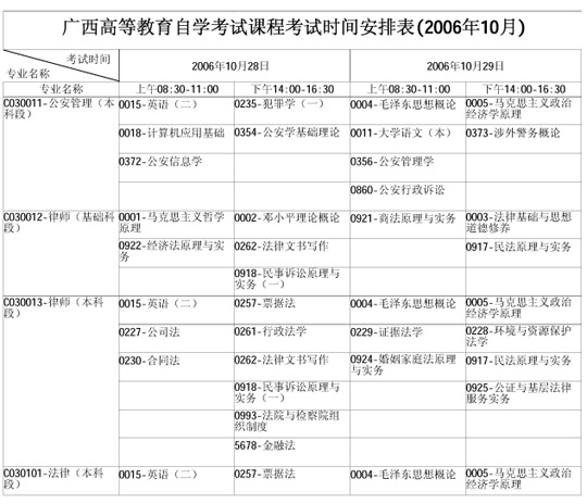 广西自学考试2006年10月考试课程时间表(二)6