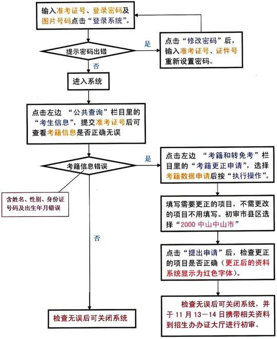 广东中山查询及更改考籍信息查询图1