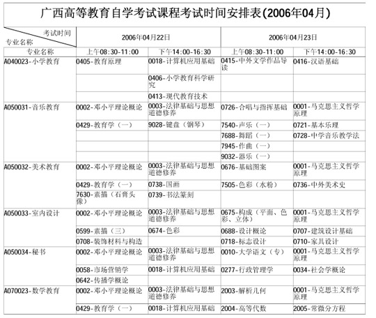 广西自学考试2006年4月考试课程时间表(一)5