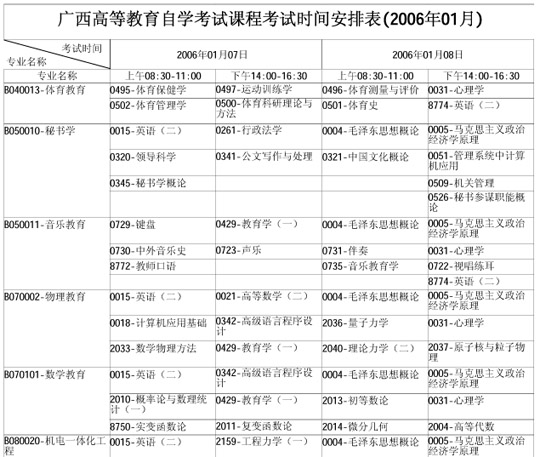 广西自学考试2006年1月考试课程时间表(二)2