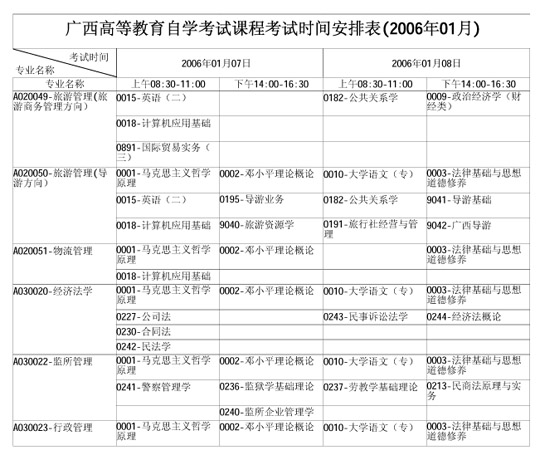广西自学考试2006年1月考试课程时间表(一)3