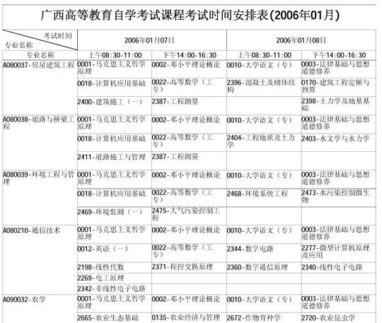 广西自学考试2006年1月考试课程时间表(一)8