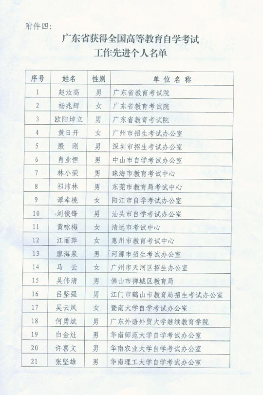 广东转发全国考委表彰自考工作先进集体、先进个人的决定6