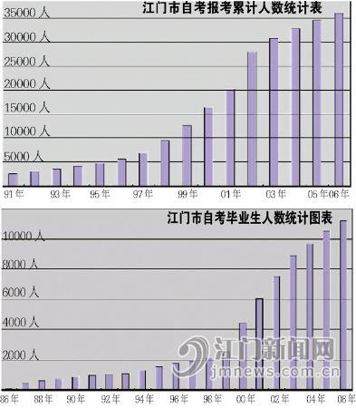 学习改变命运 自考丰富人生2