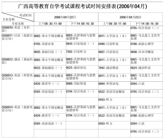 广西自学考试2006年4月考试课程时间表(二)7