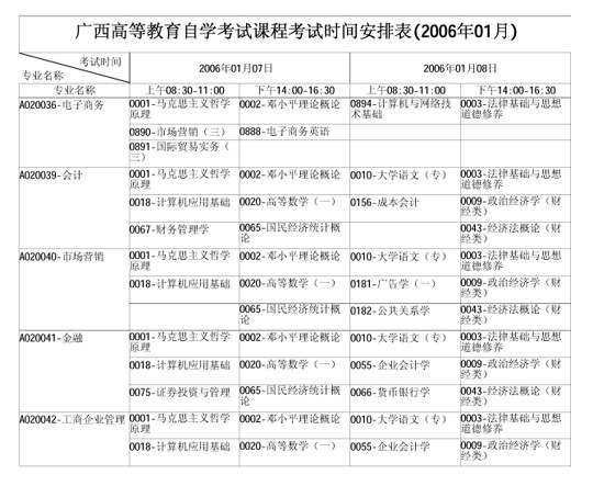 广西自学考试2006年1月考试课程时间表(一)1