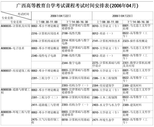 广西自学考试2006年4月考试课程时间表(一)7