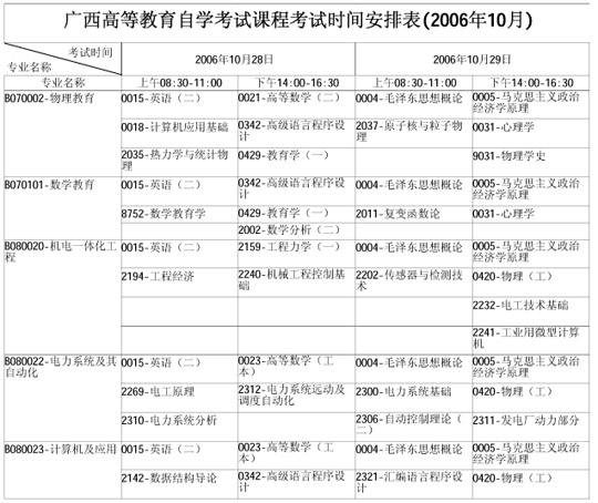 广西自学考试2006年10月考试课程时间表(二)4