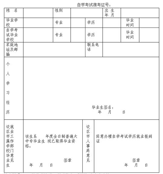 福建省自考生就业报到证申领事项通知1