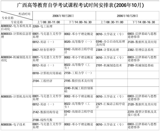 广西自学考试2006年10月考试课程时间表(一)7